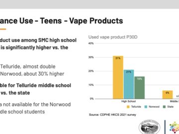 Vaping Use Among Youth Above State Average