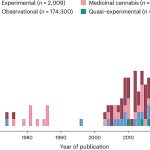 Researchers Assess Rates Of Cannabis-Associated Psychotic Episodes