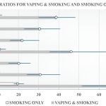 Vaping And Smoking Together Increases Lung Cancer Risk Fourfold 3 Vaping And Smoking Together Increases Lung Cancer Risk Fourfold