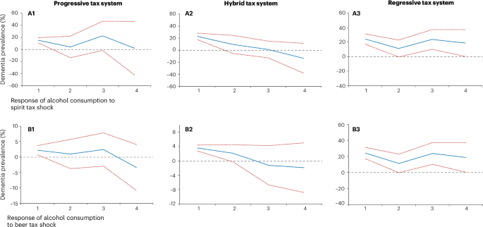 An International Treaty To Regulate Misuse Of Alcohol And Cannabis – Nature Medicine
